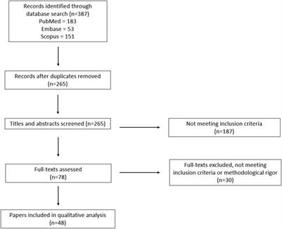 Understanding the Role of Purinergic P2X7 Receptors in the Gastrointestinal System: A Systematic Review